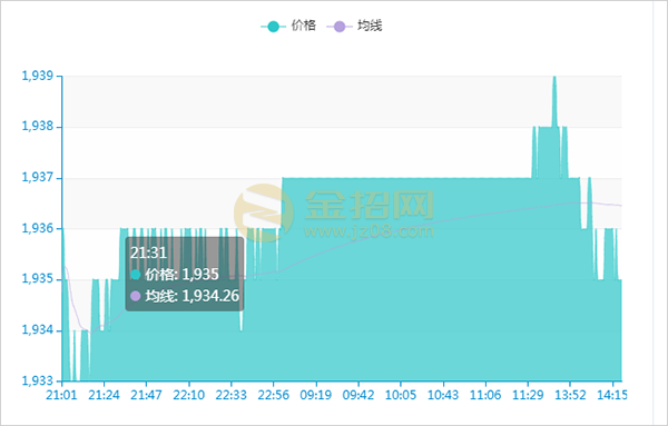 大连商品交易所玉米价格明细