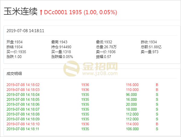 大连商品交易所行情数据接口玉米成交明细图