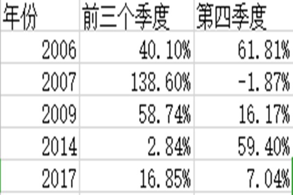 50etf期权惯性技巧