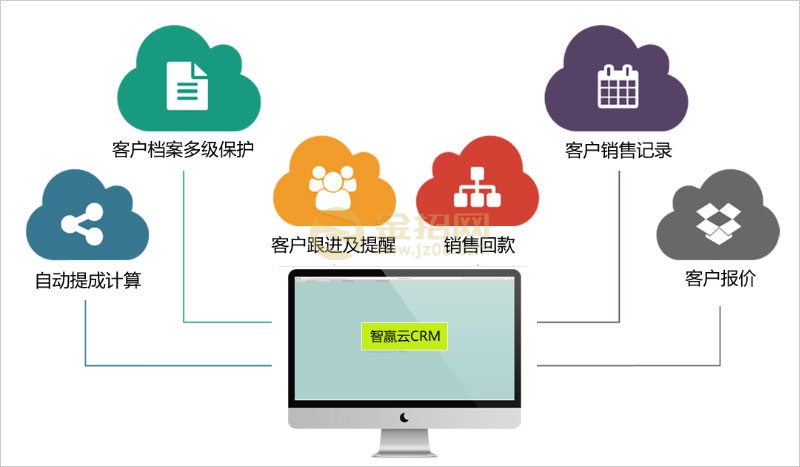 智赢云CRM客户管理系统六大功能.jpg