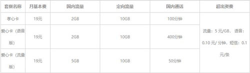 电信爱心卡流量版套餐内容有什么