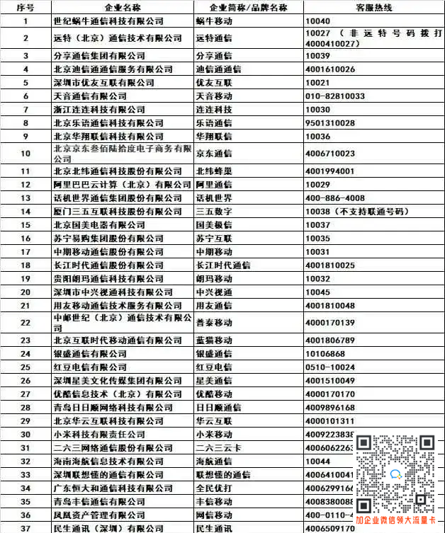 虚拟运营商手机卡怎么注销？