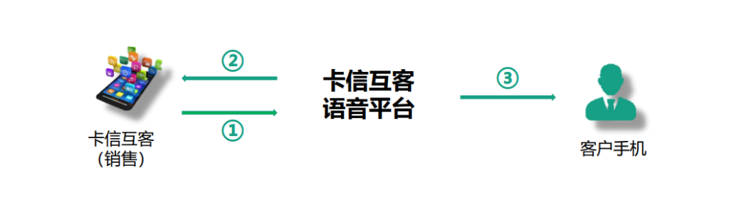 长沙卡信信息科技有限公司