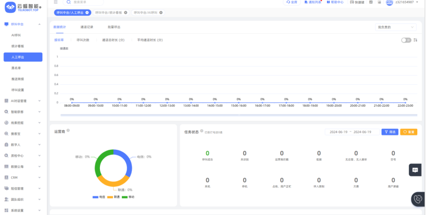 金招电销评测篇——云蝠智能